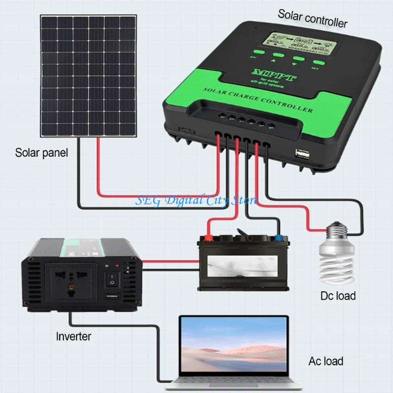 Renewable Energy Technology - Controlador Solar MPPT eficiencia U75B, 12V,