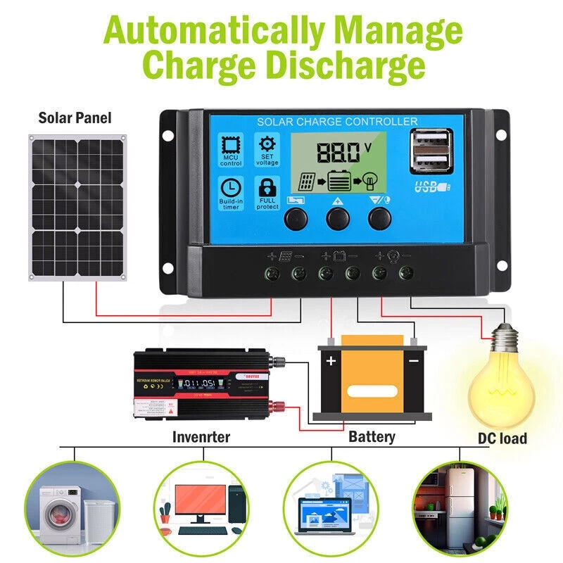 Kit de Panel Solar Semiflexibl - Rv Solar Kit 400W reseña y precio