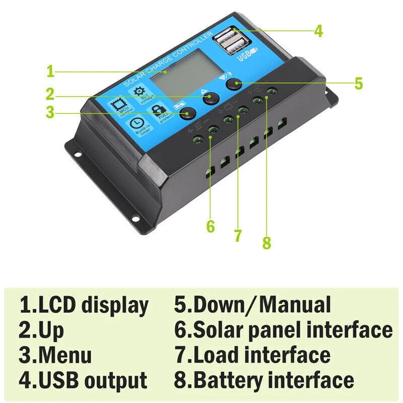 Kit de Panel Solar Semiflexibl - Rv Solar Kit 400W reseña y precio