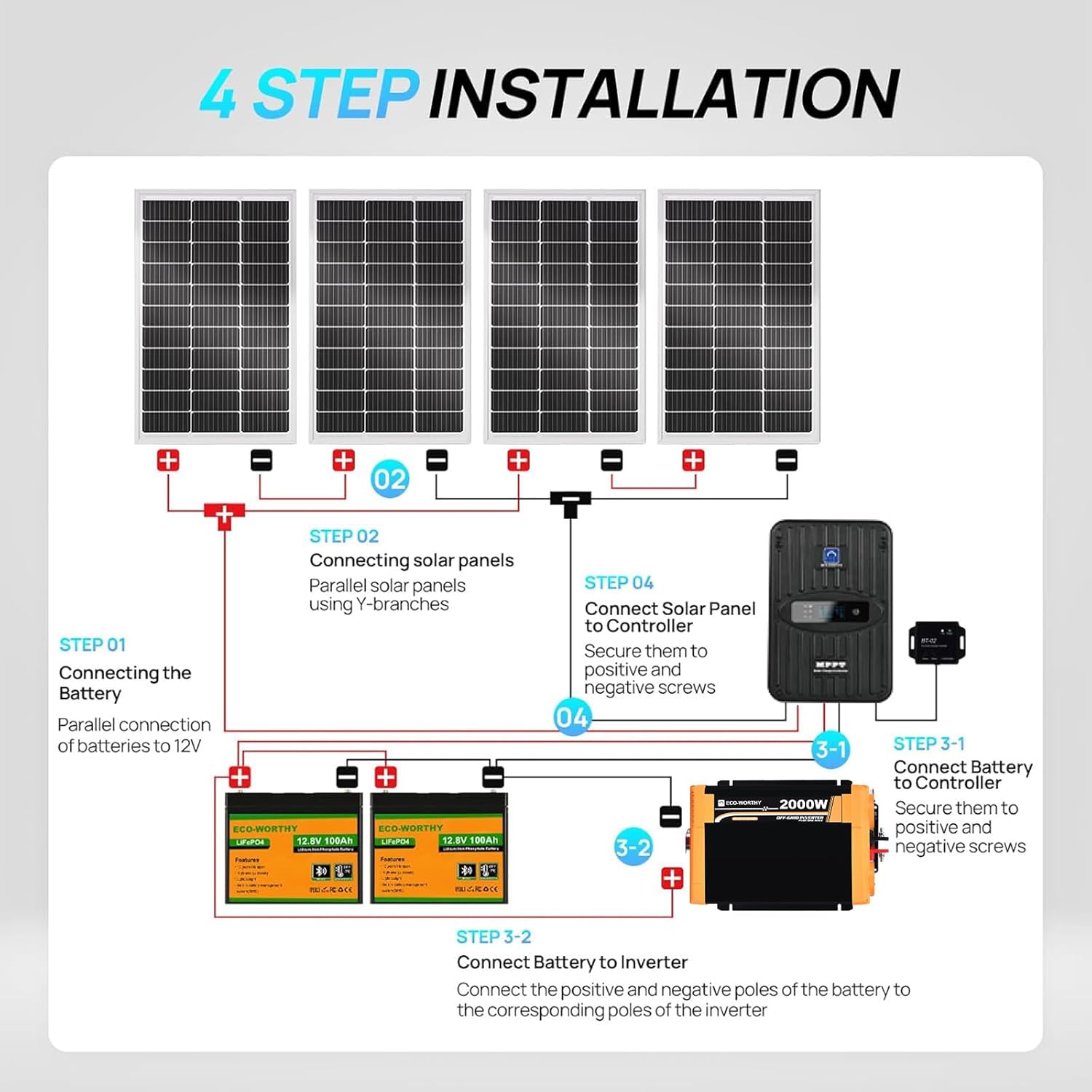 Kit completo de paneles solare - Rv Solar Kit 400W reseña y precio