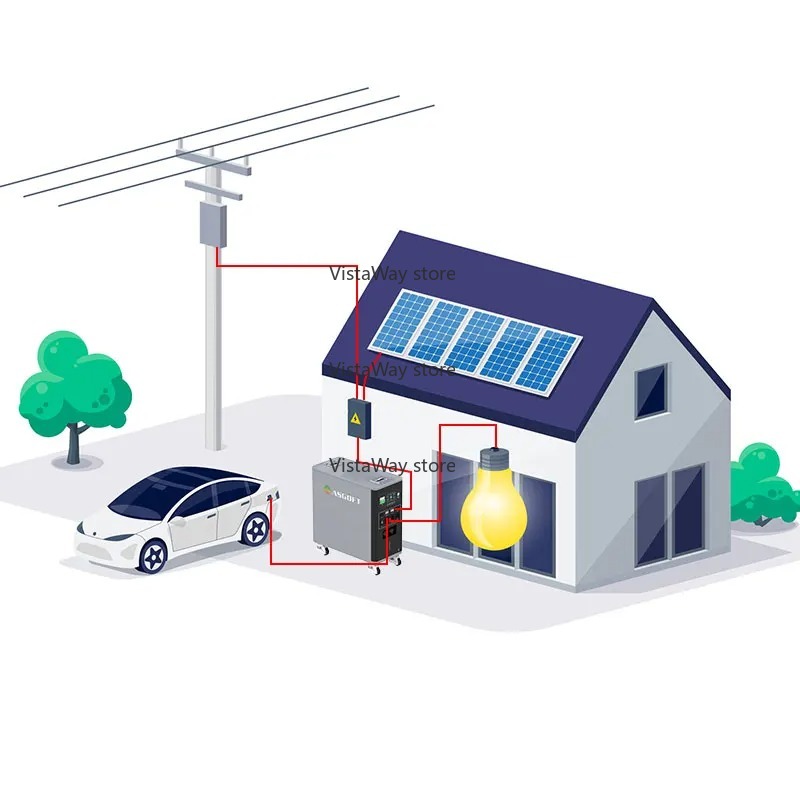 Asgoft 6kWh sistema contenedor - Renewable Energy Technology reseña y precio