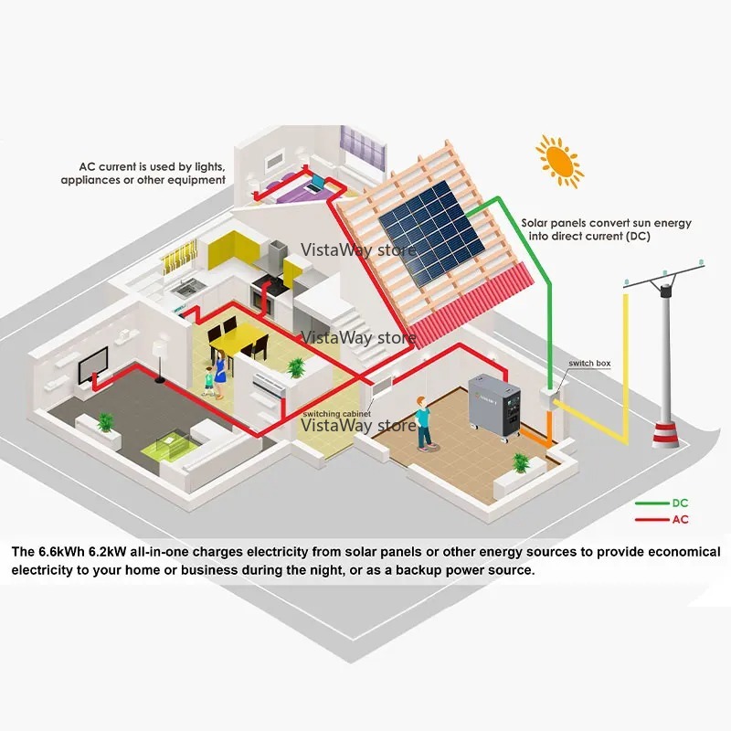 Asgoft 6kWh sistema contenedor - Renewable Energy Technology reseña y precio