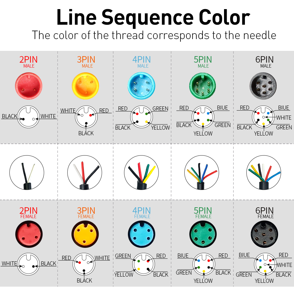 Cables Eléctricos Impermeables - Cable Gland Waterproof reseña y precio