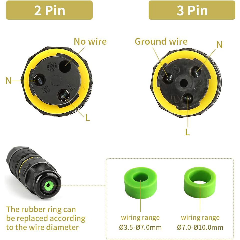 Caja de Conexiones Impermeable - Cable Gland Waterproof reseña y precio