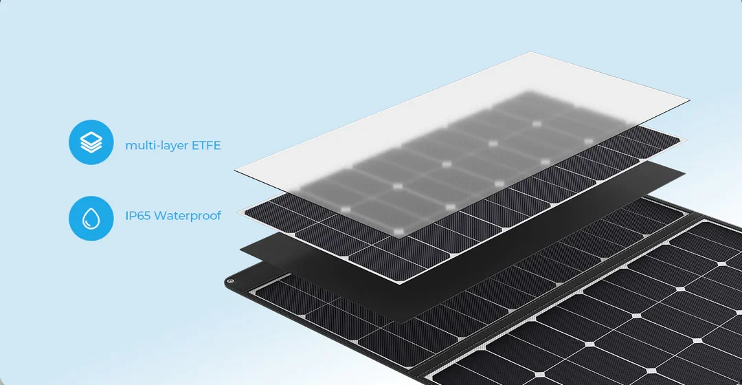 Cargador de Panel Solar Plegab - Rv Solar Kit 400W reseña y precio