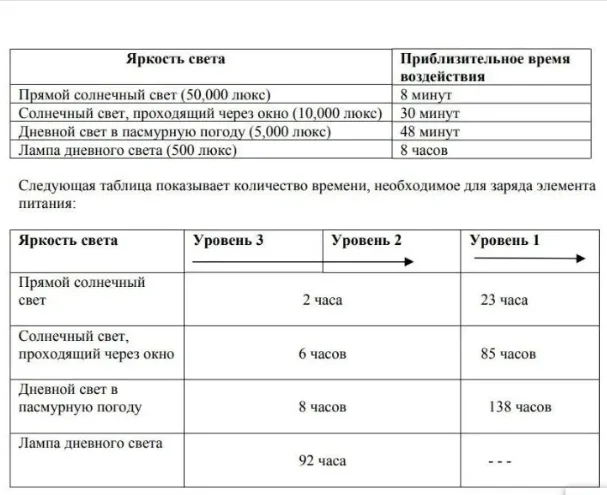Batería recargable de condensa - Renewable Energy Technology reseña y precio