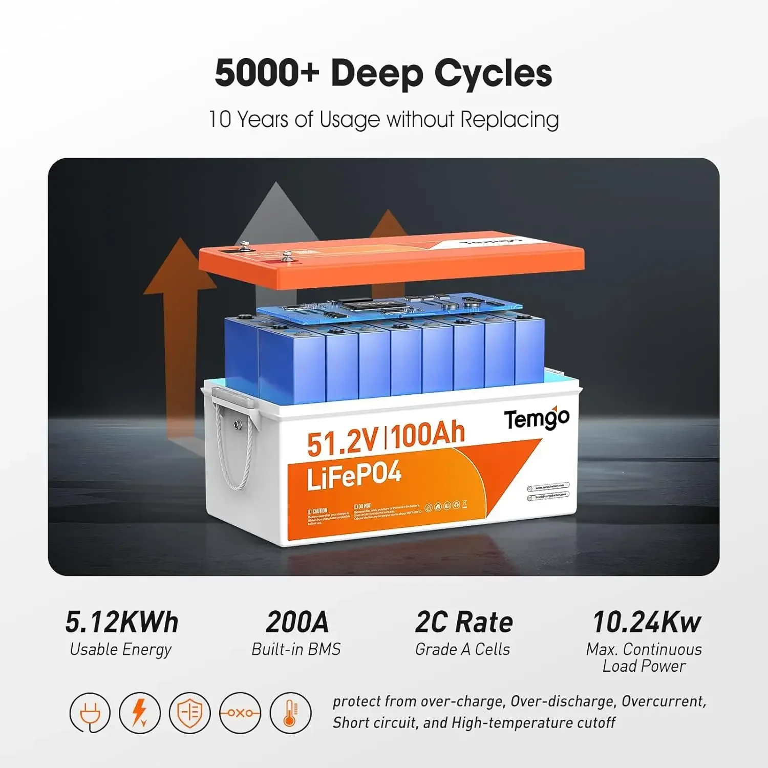 Batería de Litio LiFePO4 de 48 - Lithium Battery 100Ah reseña y precio