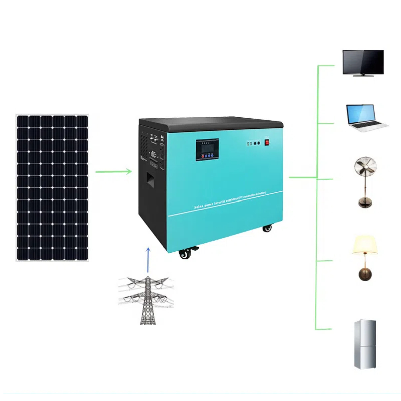 Kits de conversión Productos d - Renewable Energy Technology reseña y precio