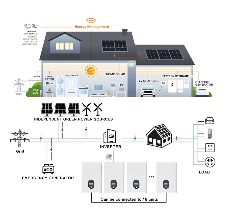48V 51.2V 5kWh 10KWh 15kWh 16k - Lithium Battery 100Ah reseña y precio
